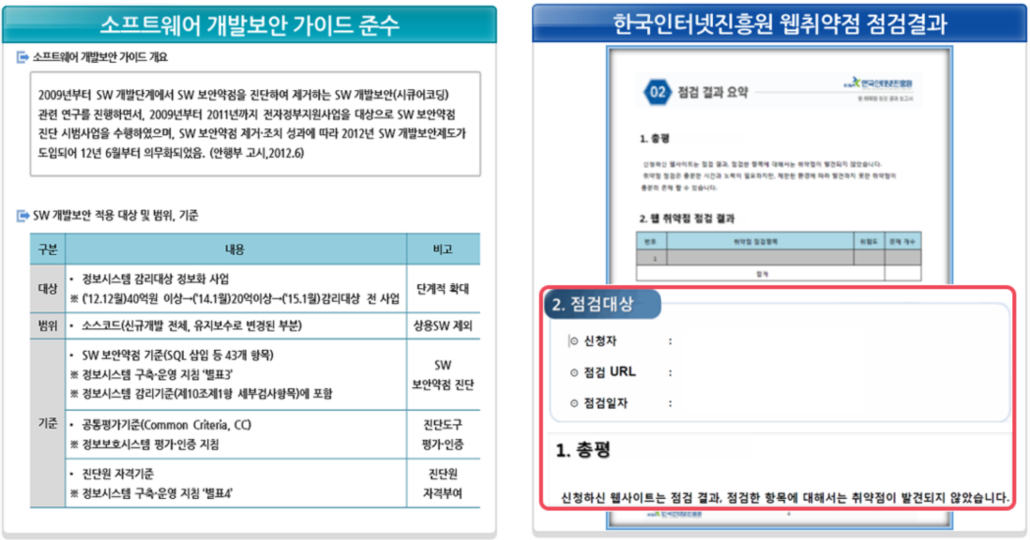 소프트웨어 개발보안 가이드 준수 및 웹취약점 점검결과